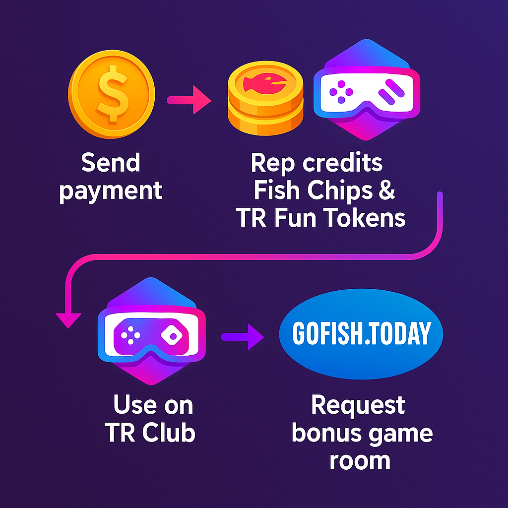 Player Flow – From Crypto Deposit to Game Play